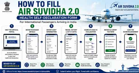 Step-by-step AIR SUVIDHA 2.0 online Health Self-Declaration process