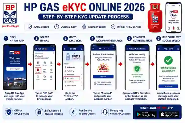 HP Gas eKYC using HP Pay app