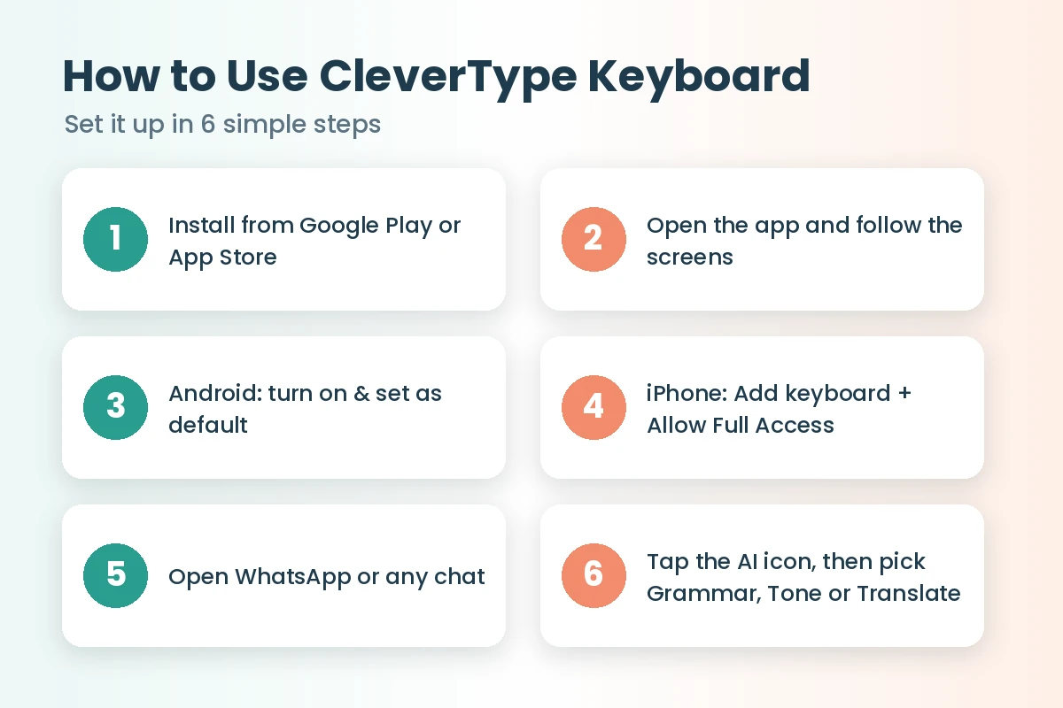 How to use CleverType keyboard setup steps