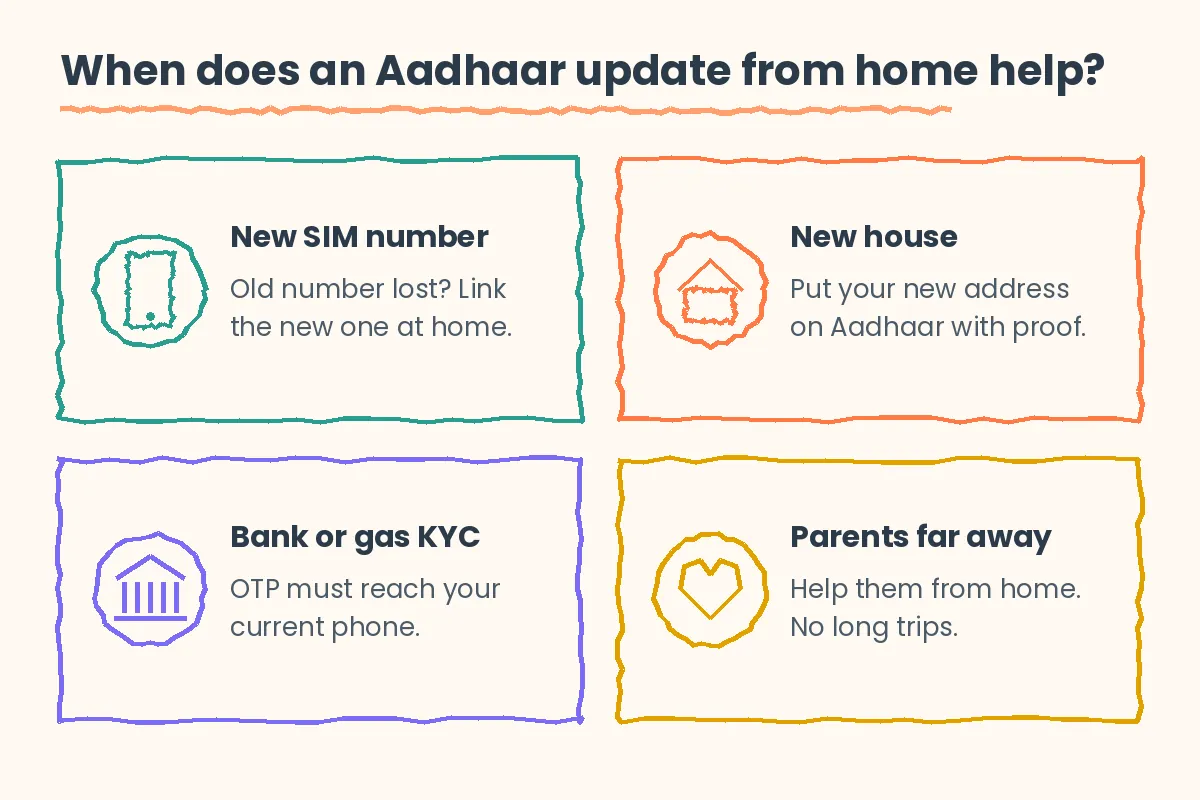 Aadhaar update from home uses doodle illustration