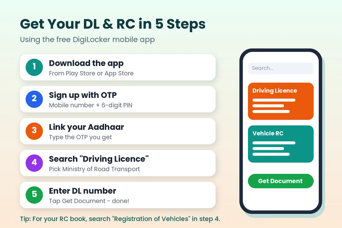How to download driving licence on mobile in 5 steps using DigiLocker