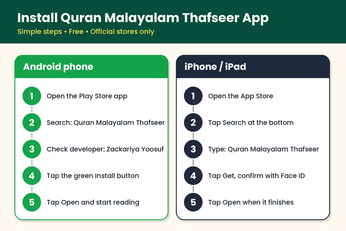 How to install Quran Malayalam Thafseer app on Android and iPhone in 5 steps