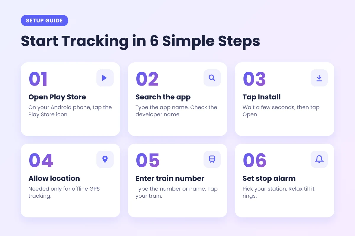 How to use RailTrack Live Train Tracker in 6 simple steps