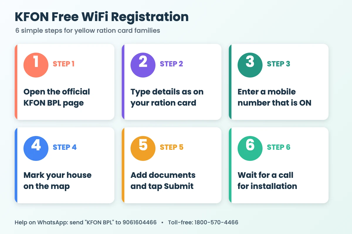 KFON free WiFi registration steps for yellow ration card families