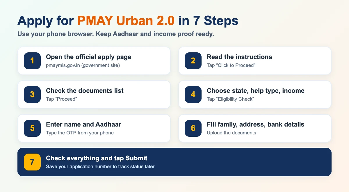 7 easy steps to apply for PMAY Urban 2.0 online