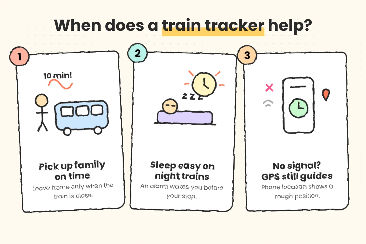 RailTrack Live Train Tracker uses for family pickup, night trips and weak signal