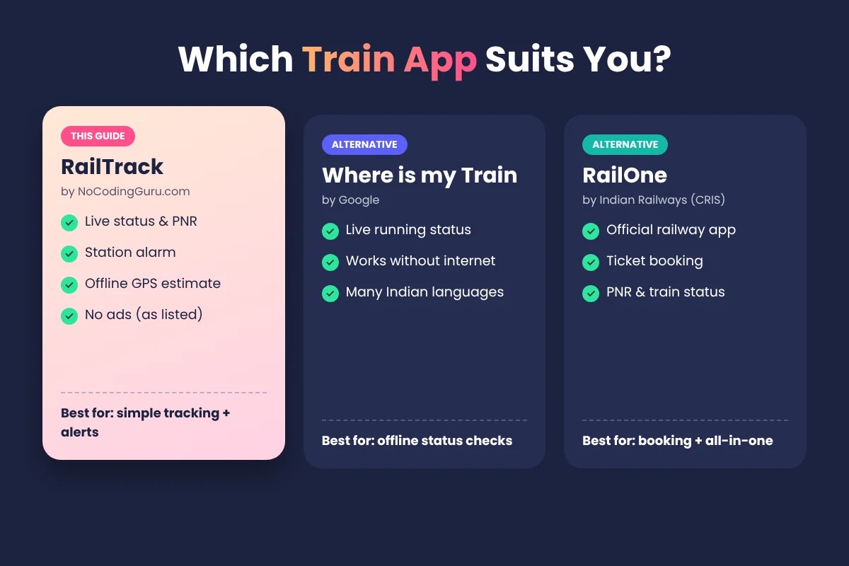 RailTrack compared with Where is my Train and RailOne apps